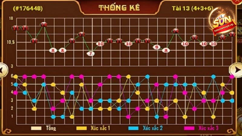 Nhảy cóc là phương pháp soi cầu rất đáng thử